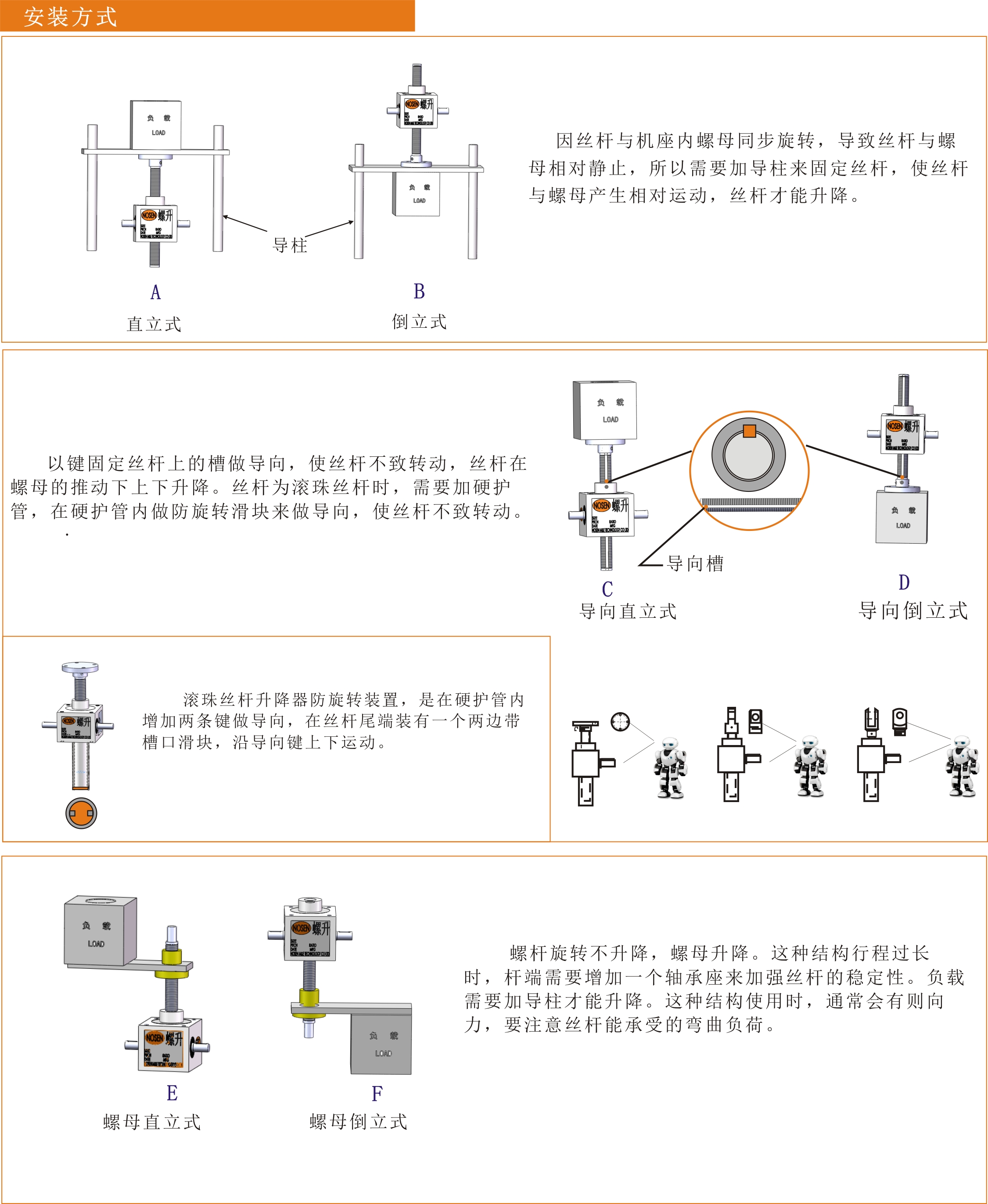 安裝方式.jpg