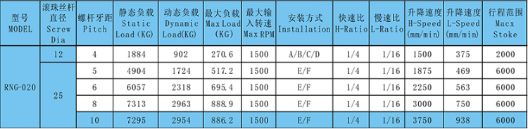 技術參數