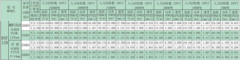 技術尺寸