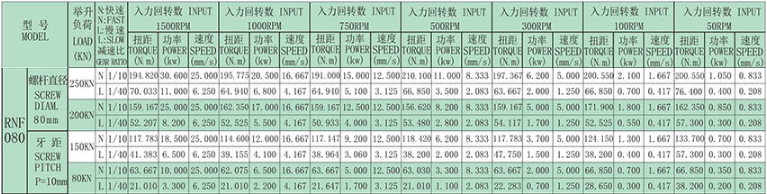 技術參數