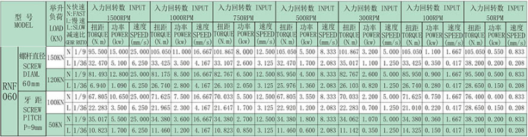 技術參數