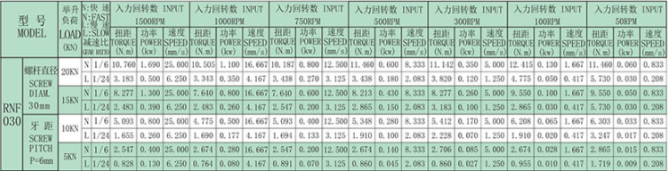 技術參數(shù)